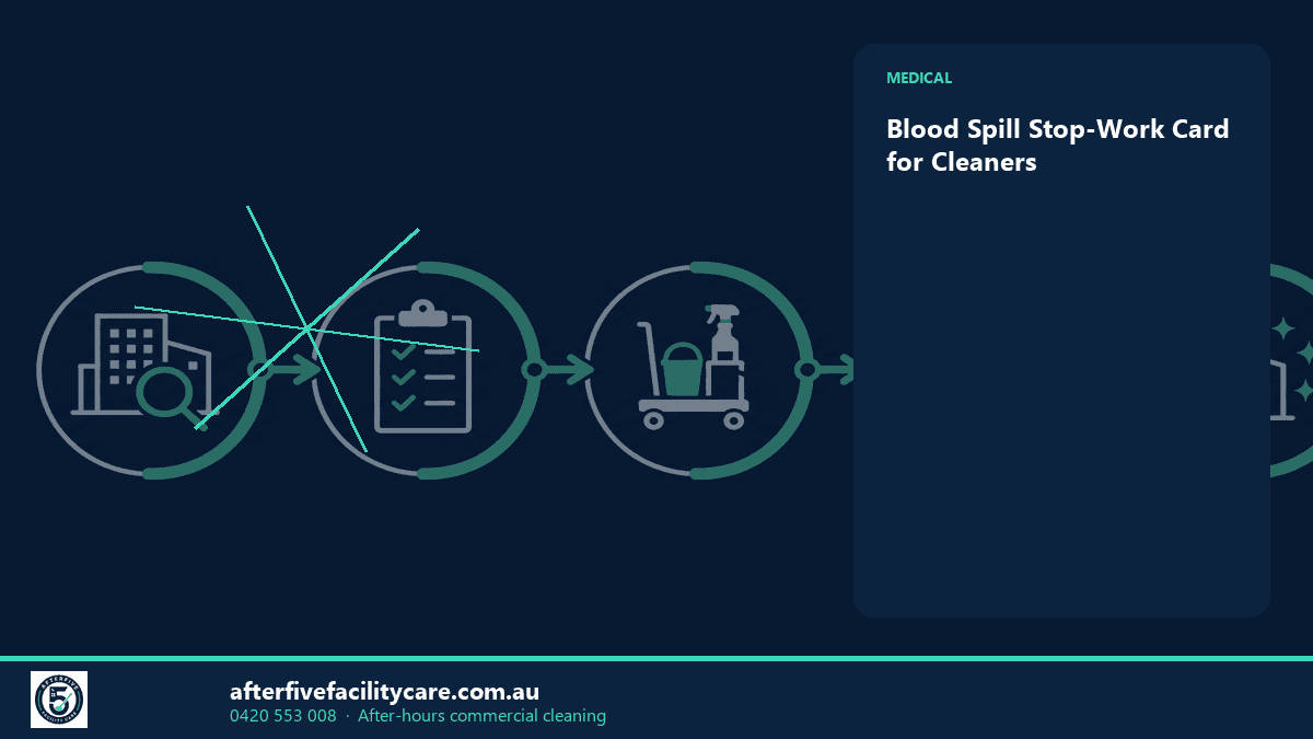 Infographic: Blood Spill Stop-Work Card for Cleaners
