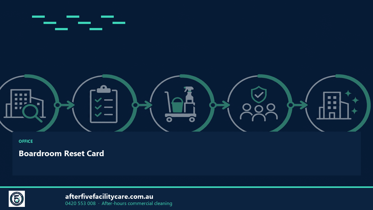 Infographic: Boardroom Reset Card