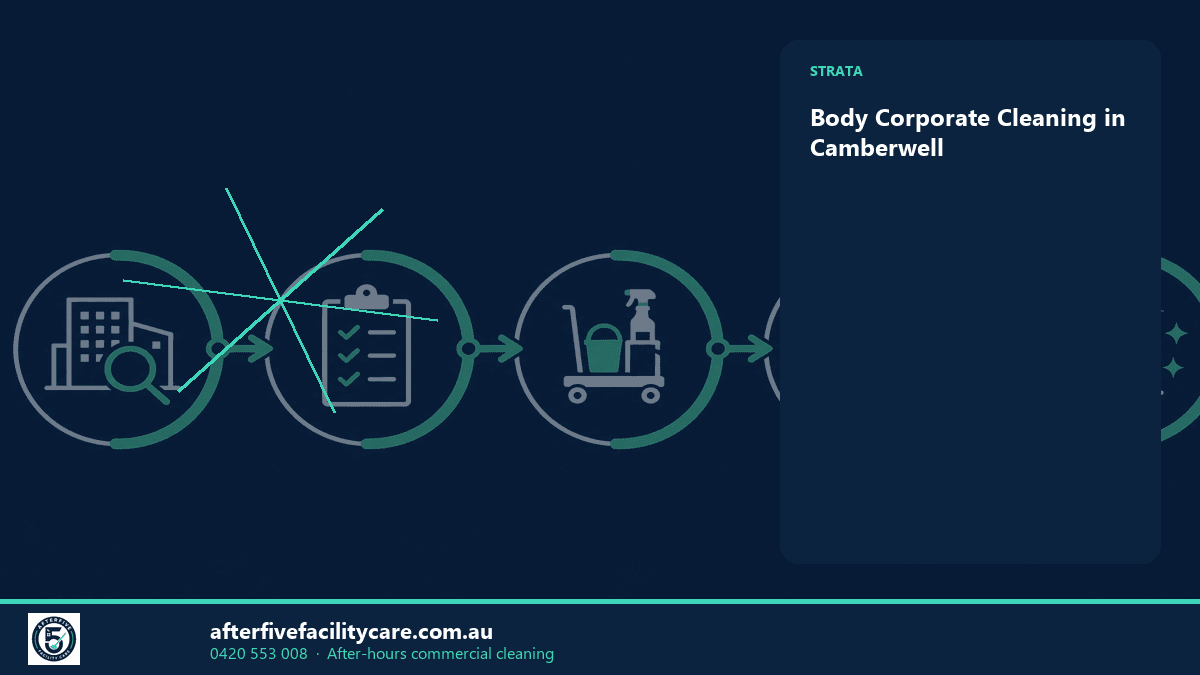 Infographic: Body Corporate Cleaning in Camberwell