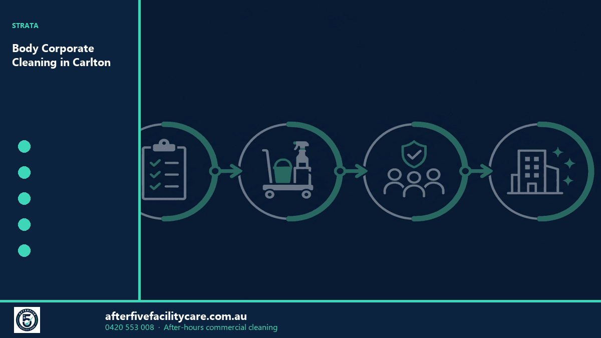 Infographic: Body Corporate Cleaning in Carlton