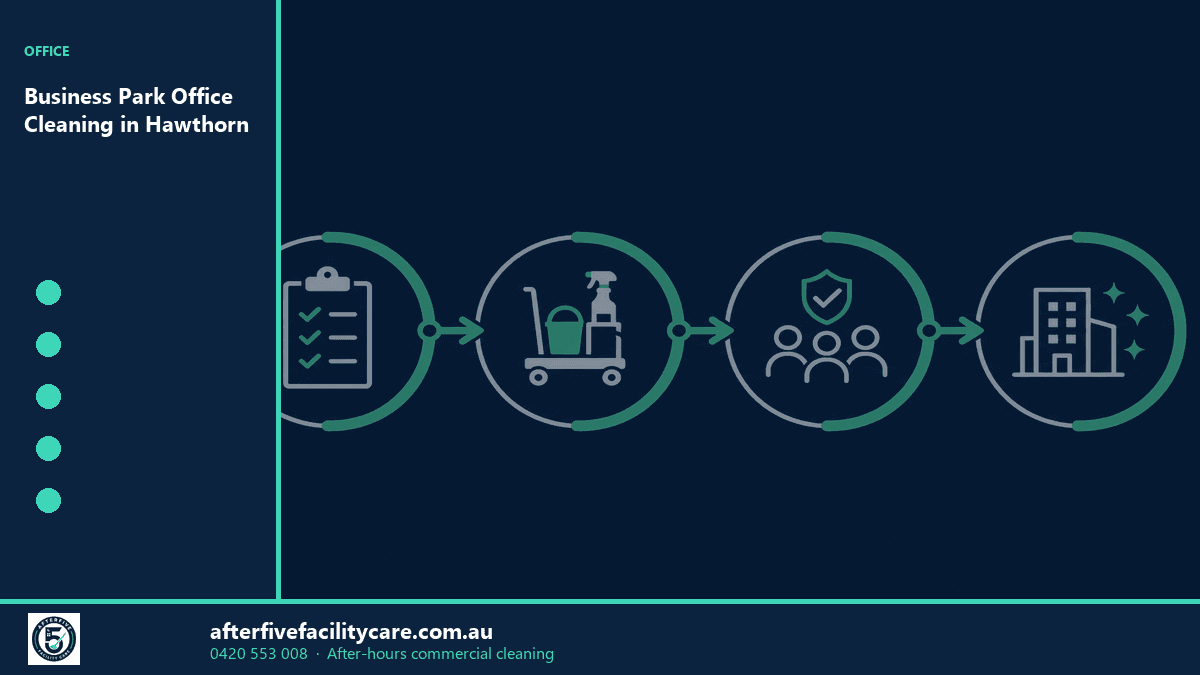 Infographic: Business Park Office Cleaning in Hawthorn