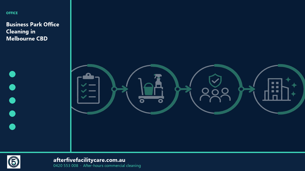Infographic: Business Park Office Cleaning in Melbourne CBD