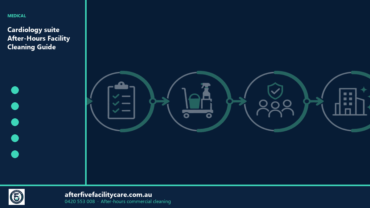 Infographic: Cardiology suite After-Hours Facility Cleaning Guide