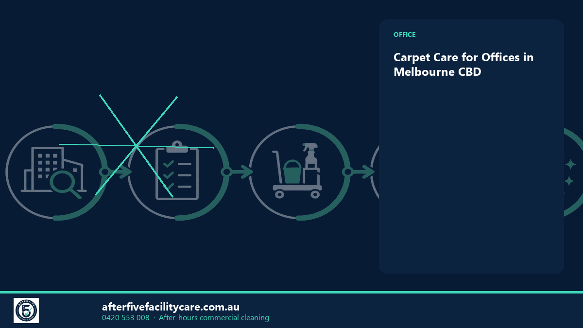 Infographic: Carpet Care for Offices in Melbourne CBD