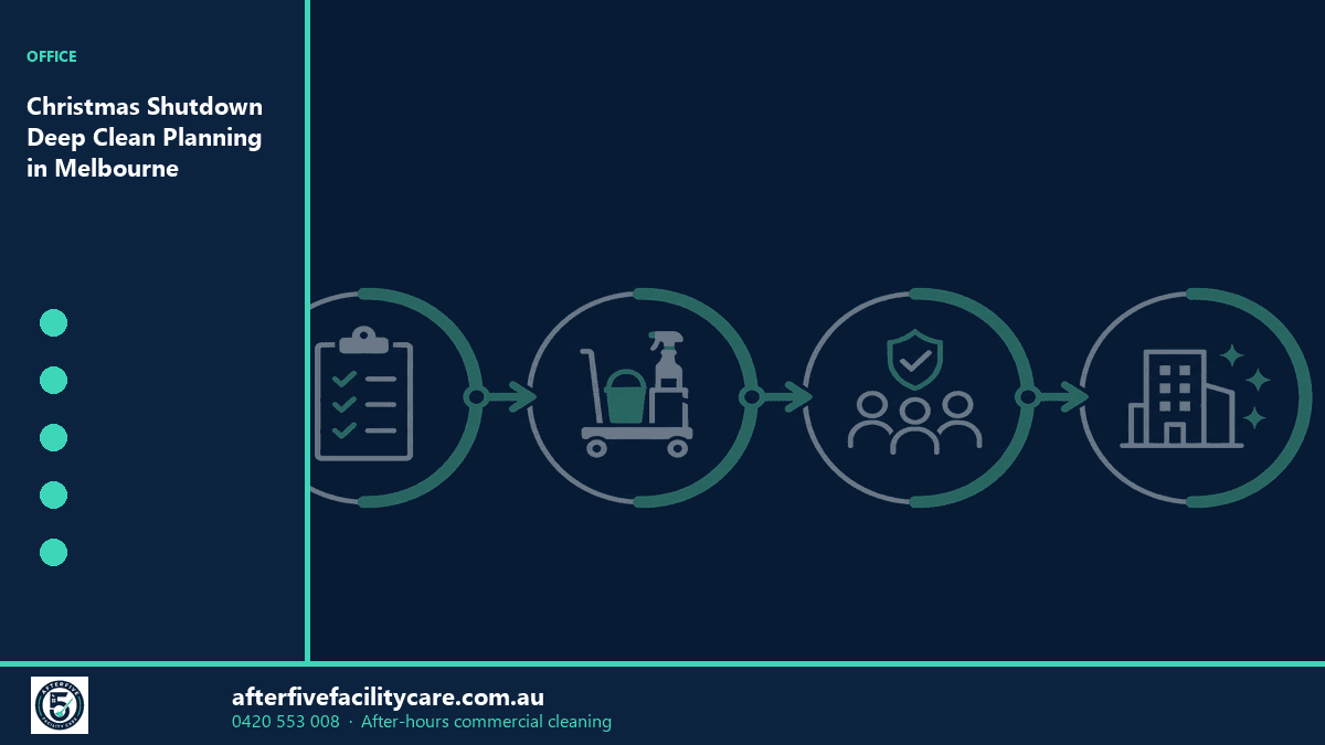 Infographic: Christmas Shutdown Deep Clean Planning in Melbourne