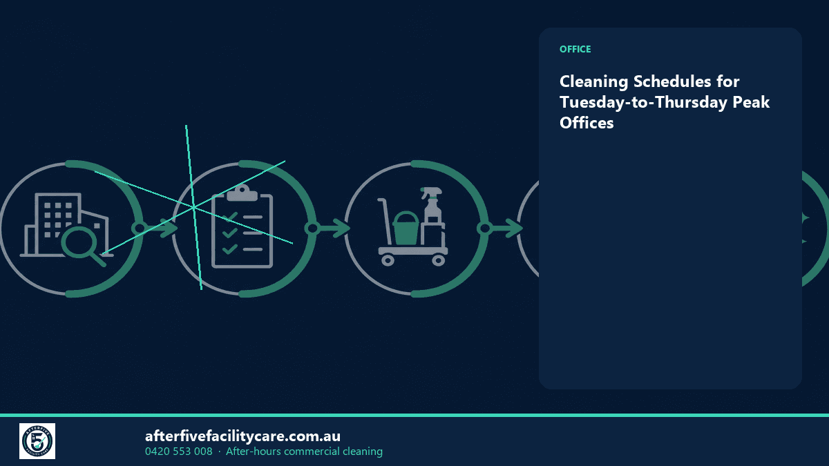 Infographic: Cleaning Schedules for Tuesday-to-Thursday Peak Offices
