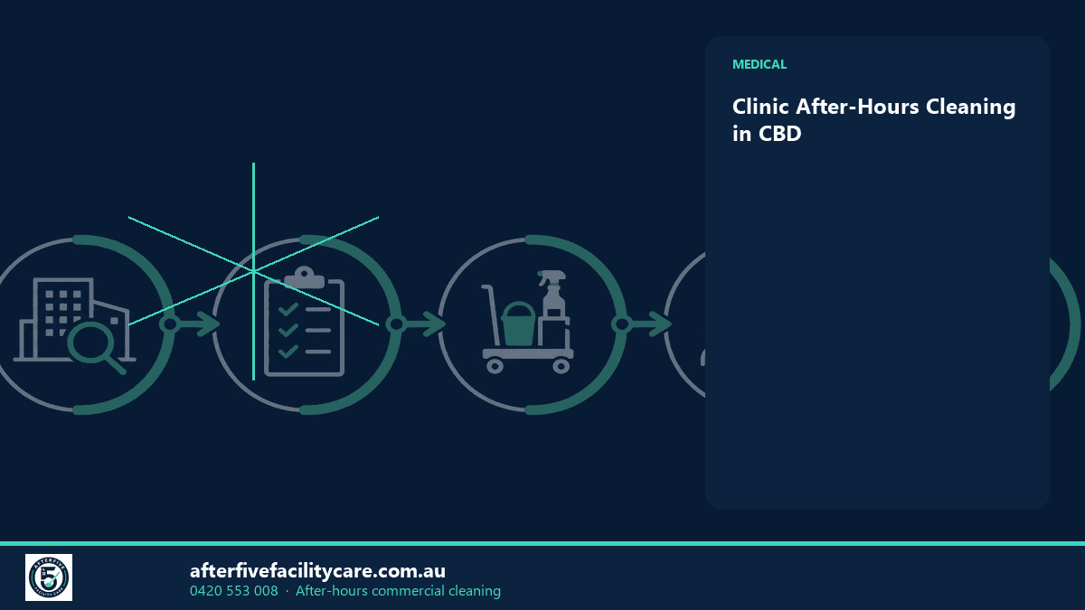 Infographic: Clinic After-Hours Cleaning in CBD
