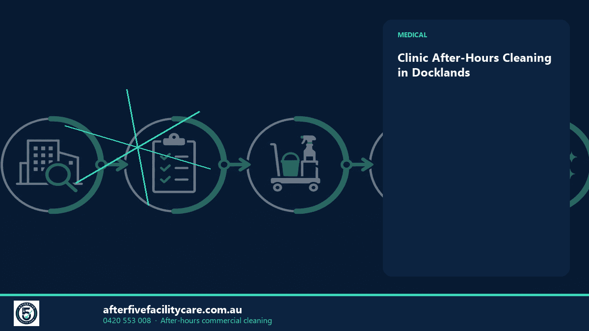 Infographic: Clinic After-Hours Cleaning in Docklands