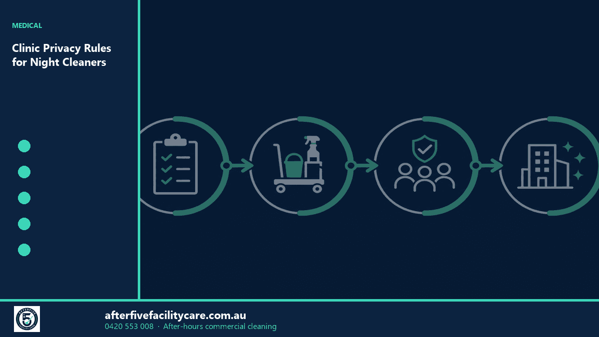 Infographic: Clinic Privacy Rules for Night Cleaners