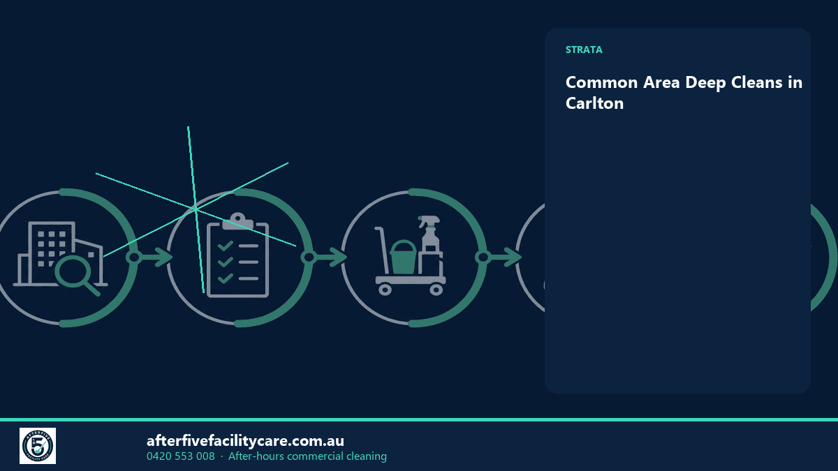 Infographic: Common Area Deep Cleans in Carlton