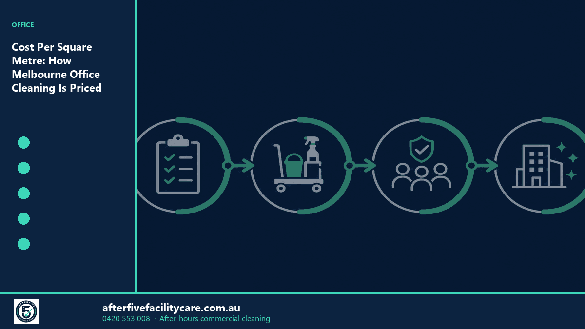 Infographic: Cost Per Square Metre: How Melbourne Office Cleaning Is Priced
