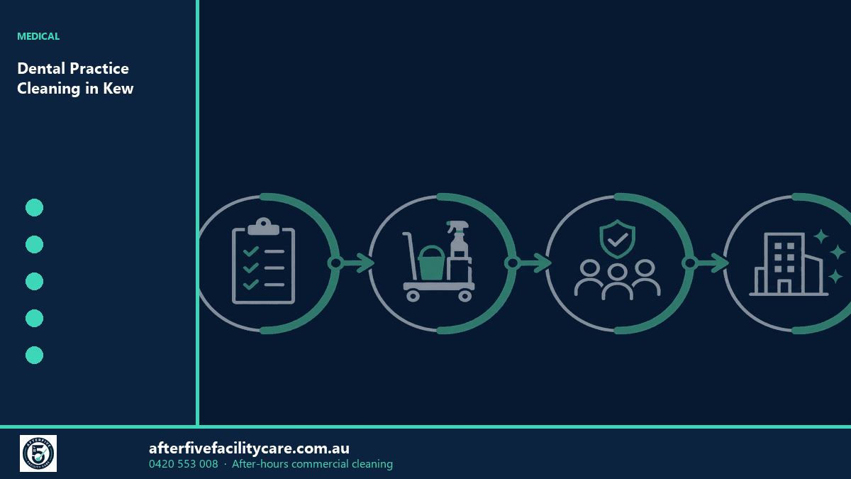 Infographic: Dental Practice Cleaning in Kew