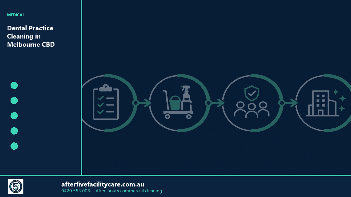 Infographic: Dental Practice Cleaning in Melbourne CBD