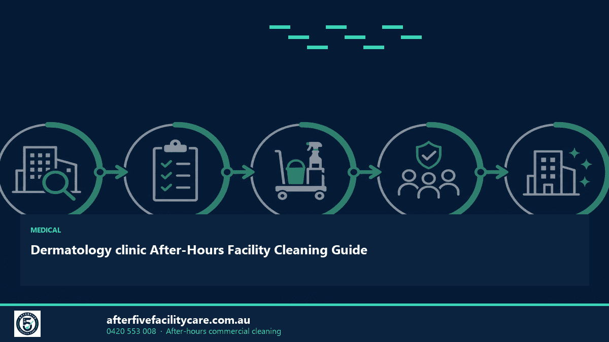 Infographic: Dermatology clinic After-Hours Facility Cleaning Guide