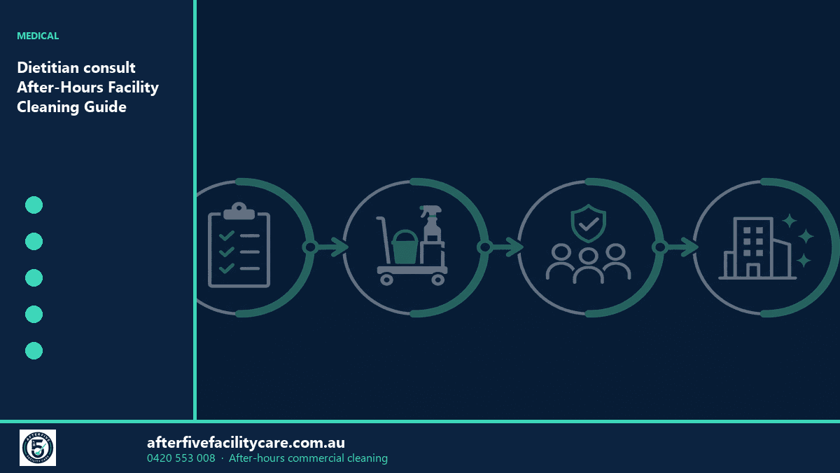 Infographic: Dietitian consult After-Hours Facility Cleaning Guide