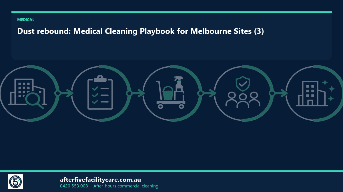 Infographic: Dust rebound: Medical Cleaning Playbook for Melbourne Sites (3)