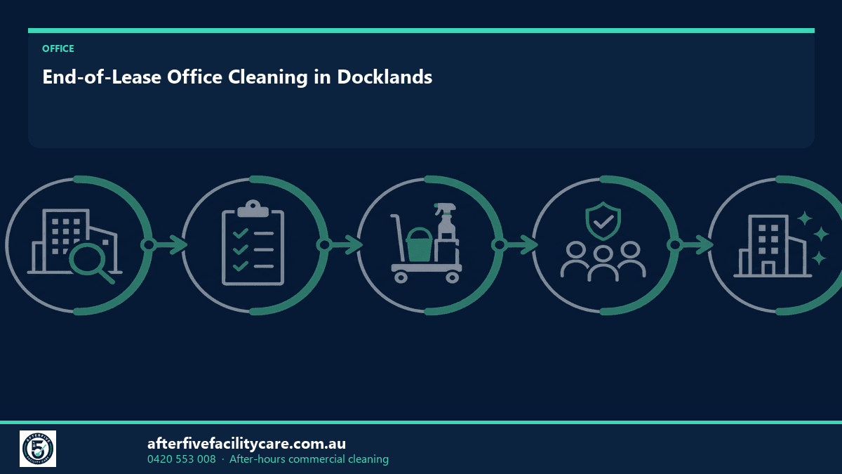 Infographic: End-of-Lease Office Cleaning in Docklands