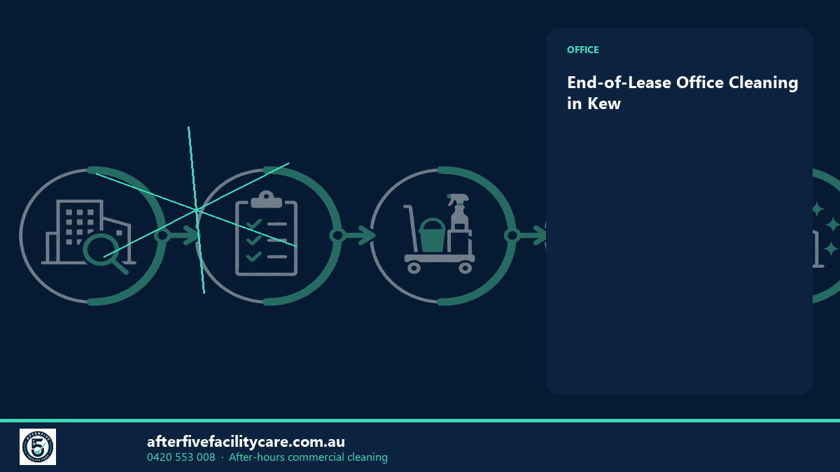 Infographic: End-of-Lease Office Cleaning in Kew