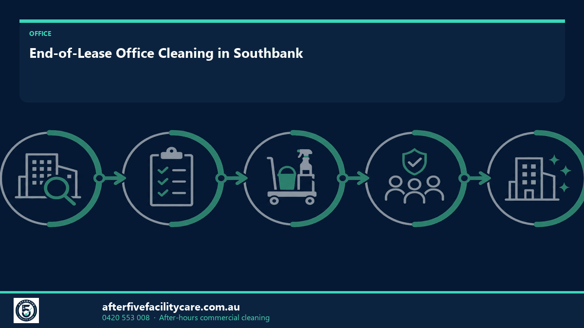 Infographic: End-of-Lease Office Cleaning in Southbank