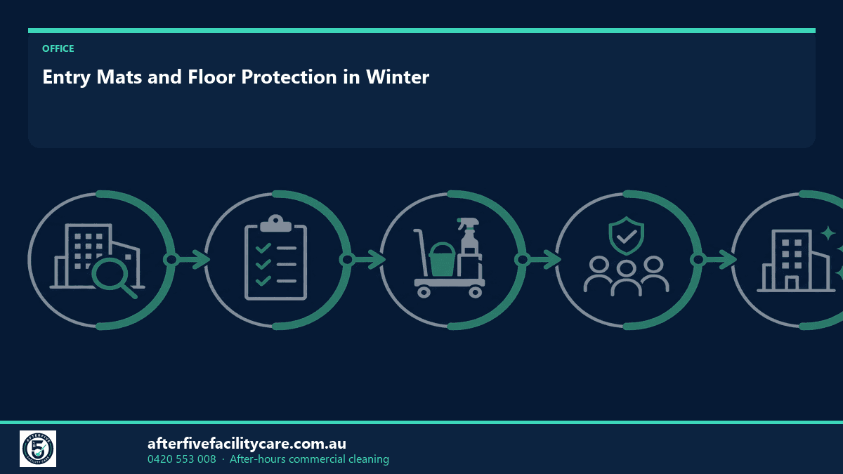 Infographic: Entry Mats and Floor Protection in Winter