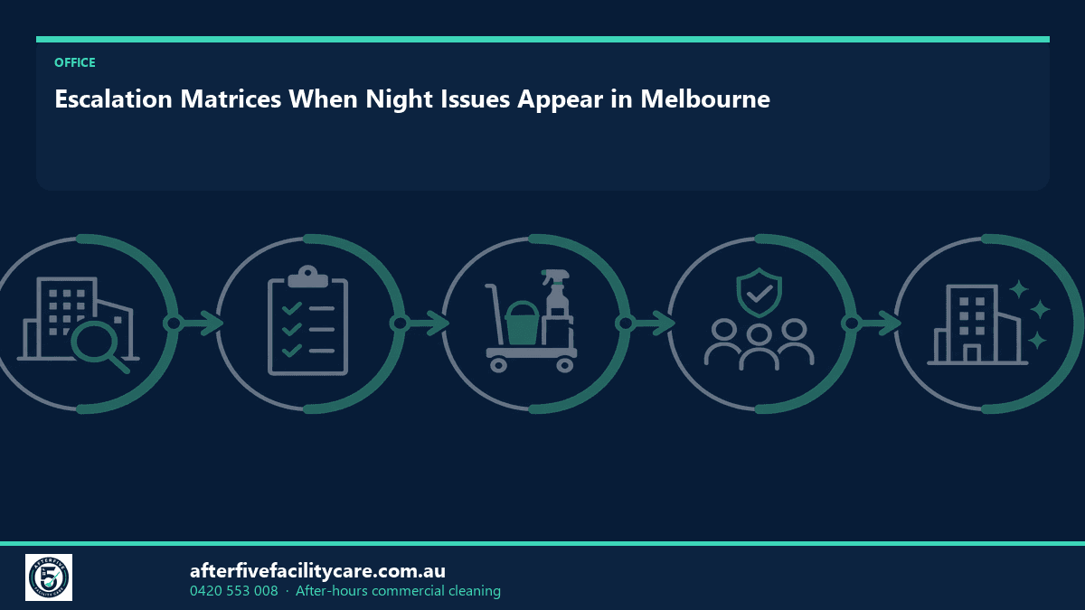 Infographic: Escalation Matrices When Night Issues Appear in Melbourne