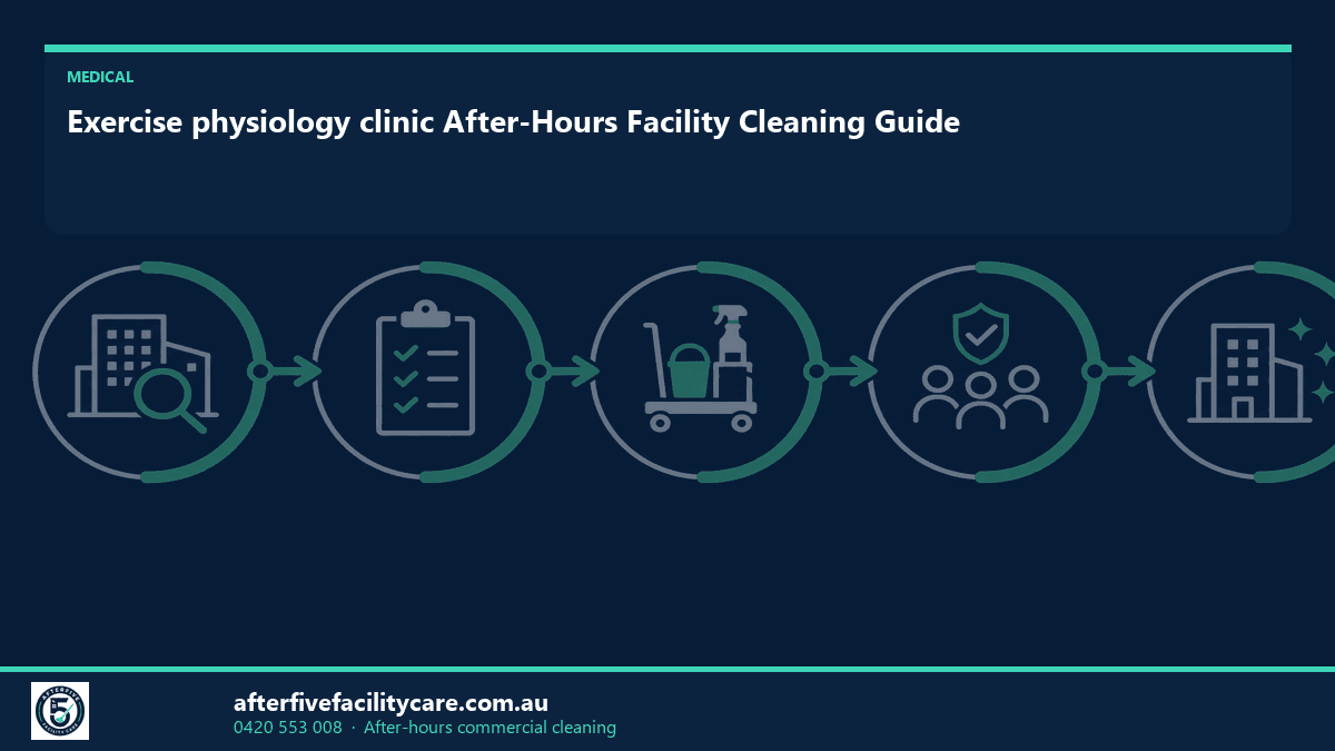 Infographic: Exercise physiology clinic After-Hours Facility Cleaning Guide