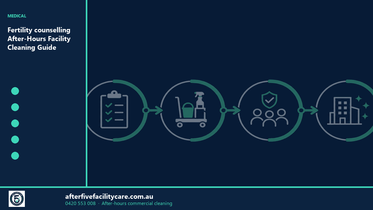 Infographic: Fertility counselling After-Hours Facility Cleaning Guide