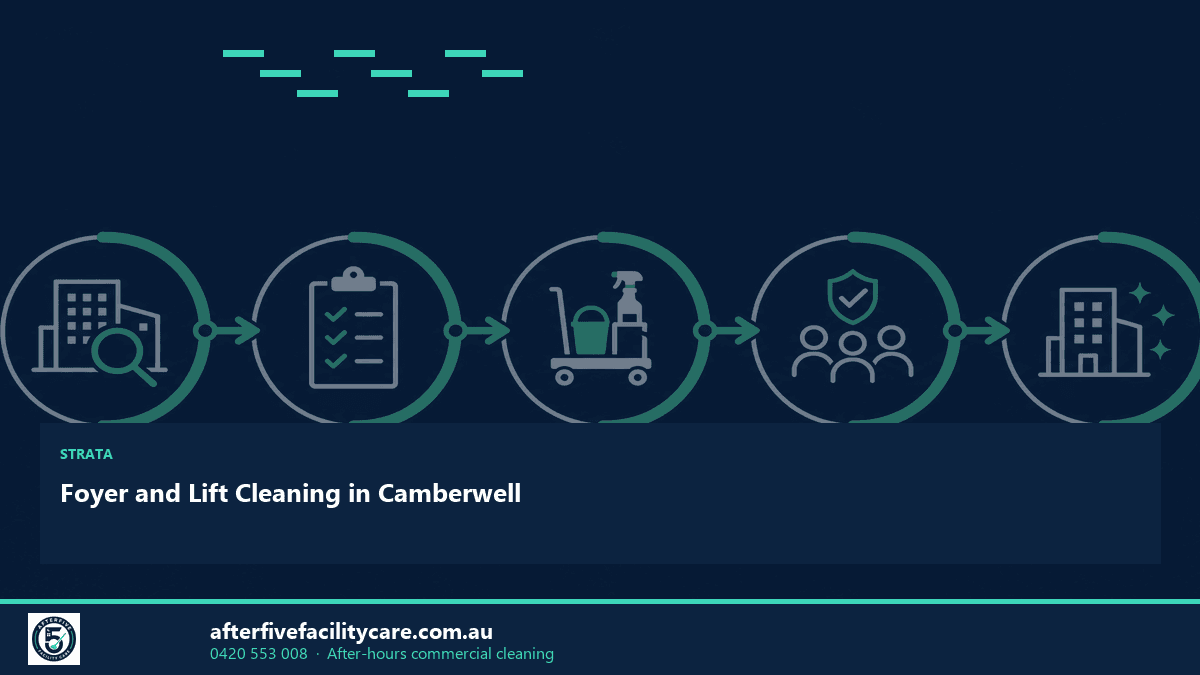 Infographic: Foyer and Lift Cleaning in Camberwell