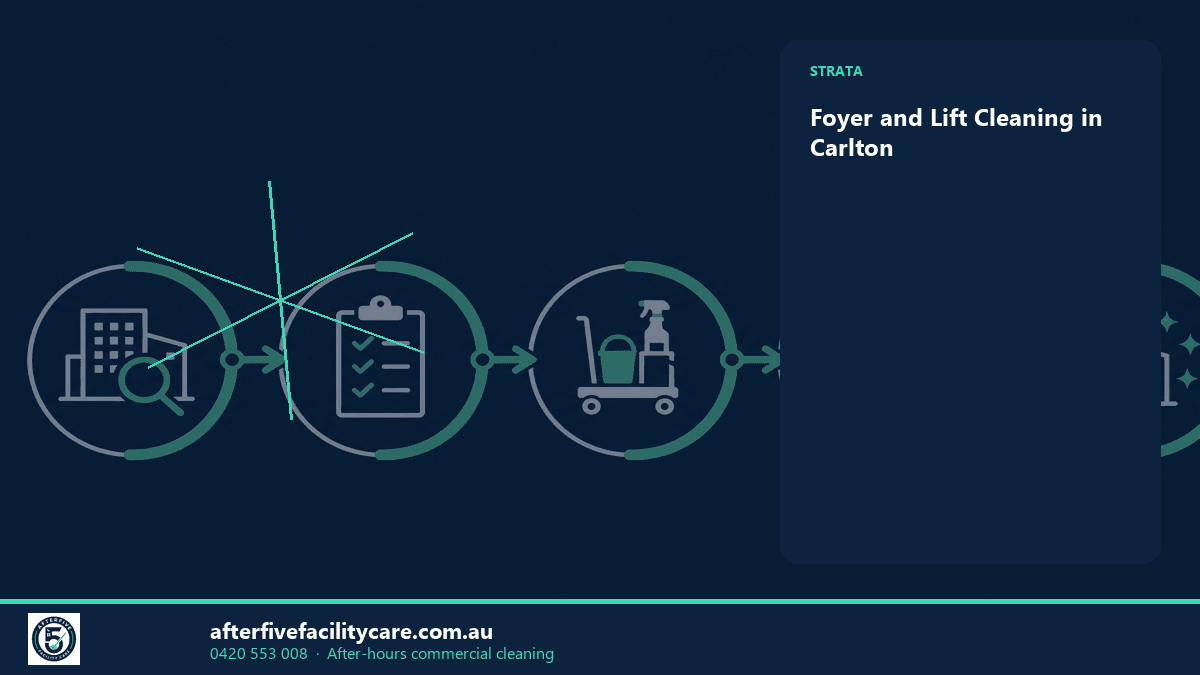 Infographic: Foyer and Lift Cleaning in Carlton