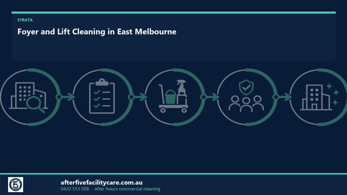 Infographic: Foyer and Lift Cleaning in East Melbourne