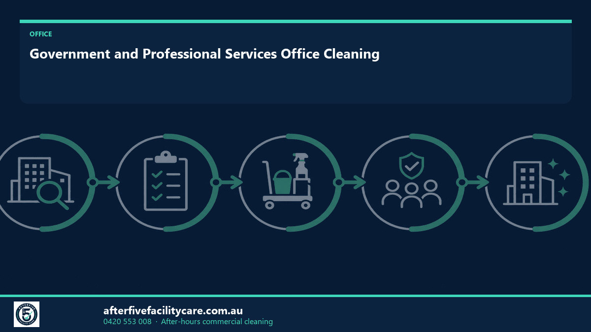 Infographic: Government and Professional Services Office Cleaning