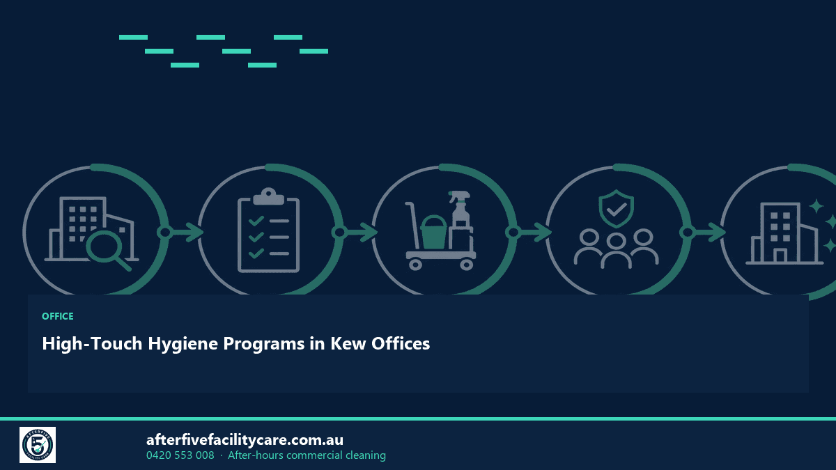 Infographic: High-Touch Hygiene Programs in Kew Offices