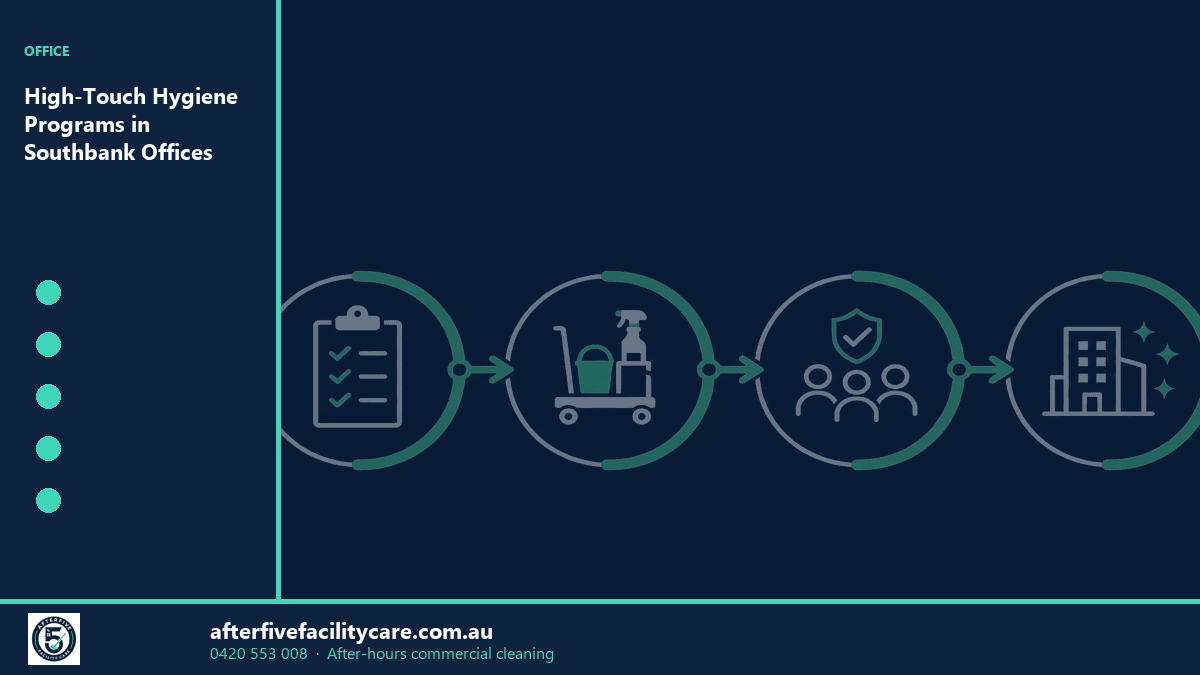 Infographic: High-Touch Hygiene Programs in Southbank Offices