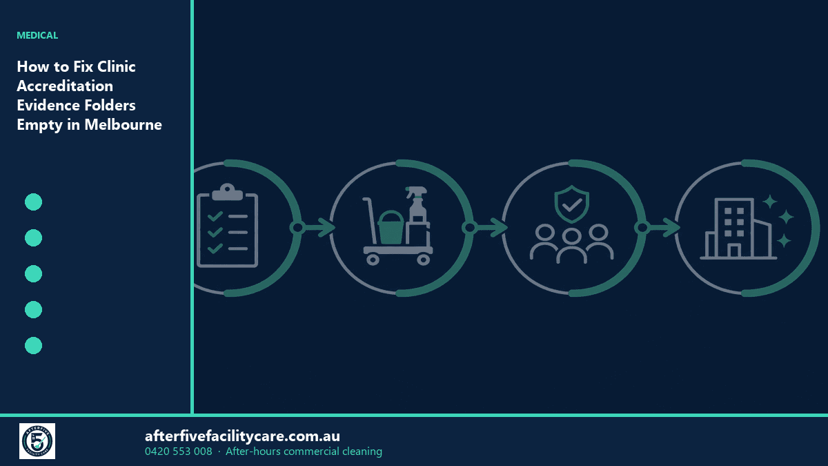 Infographic: How to Fix Clinic Accreditation Evidence Folders Empty in Melbourne Facilities