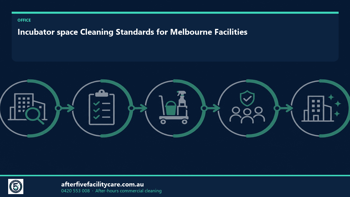 Infographic: Incubator space Cleaning Standards for Melbourne Facilities
