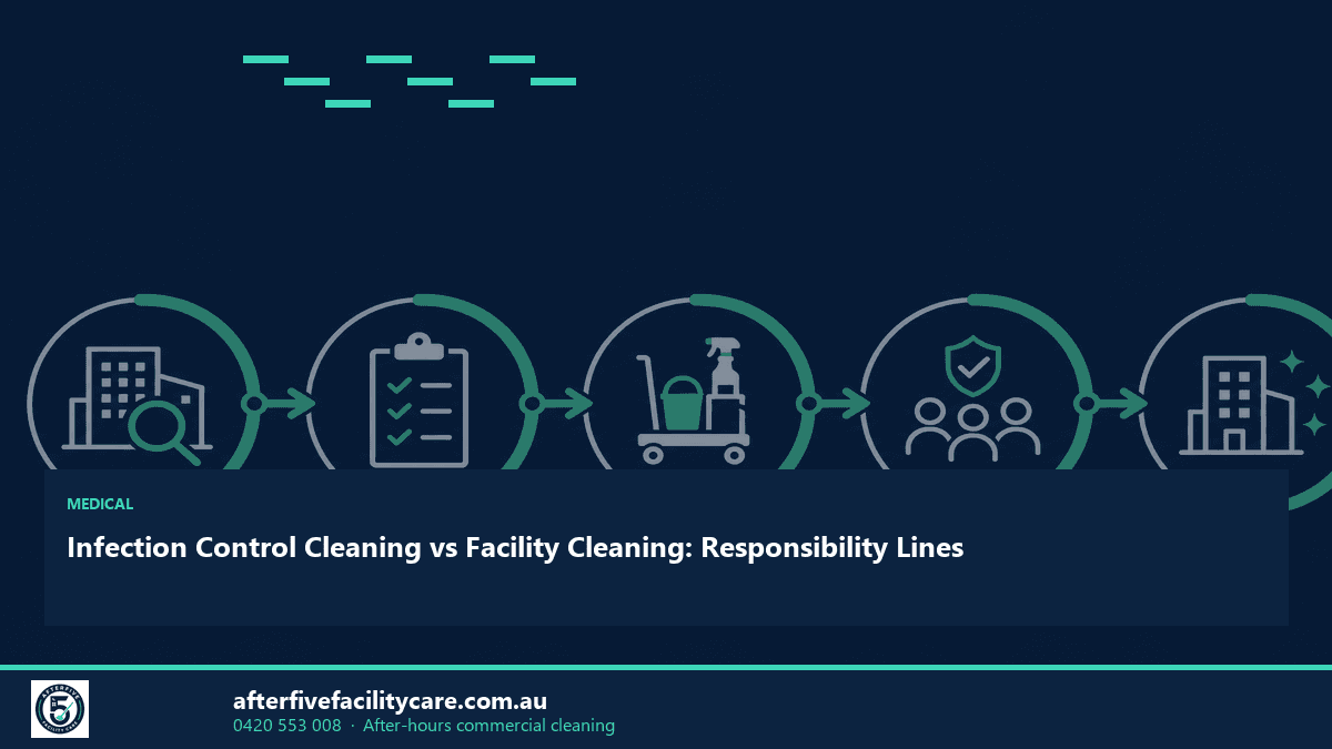 Infographic: Infection Control Cleaning vs Facility Cleaning: Responsibility Lines