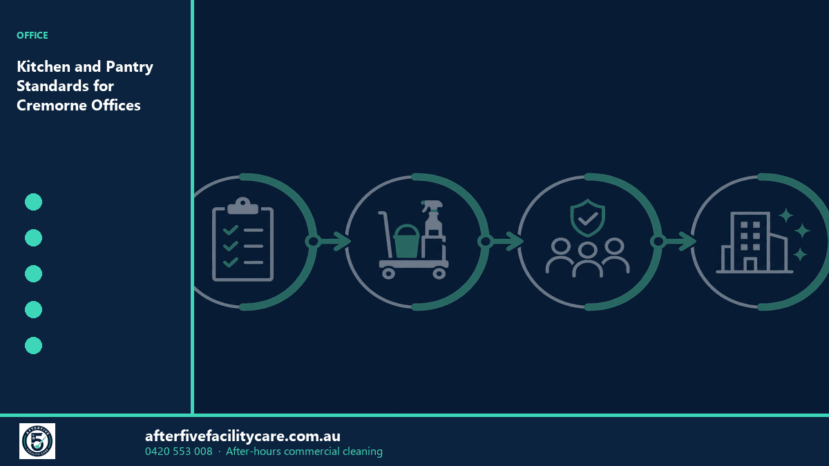 Infographic: Kitchen and Pantry Standards for Cremorne Offices