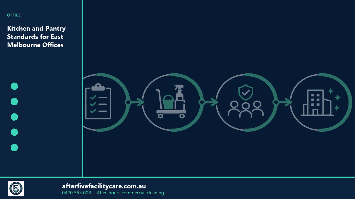 Infographic: Kitchen and Pantry Standards for East Melbourne Offices