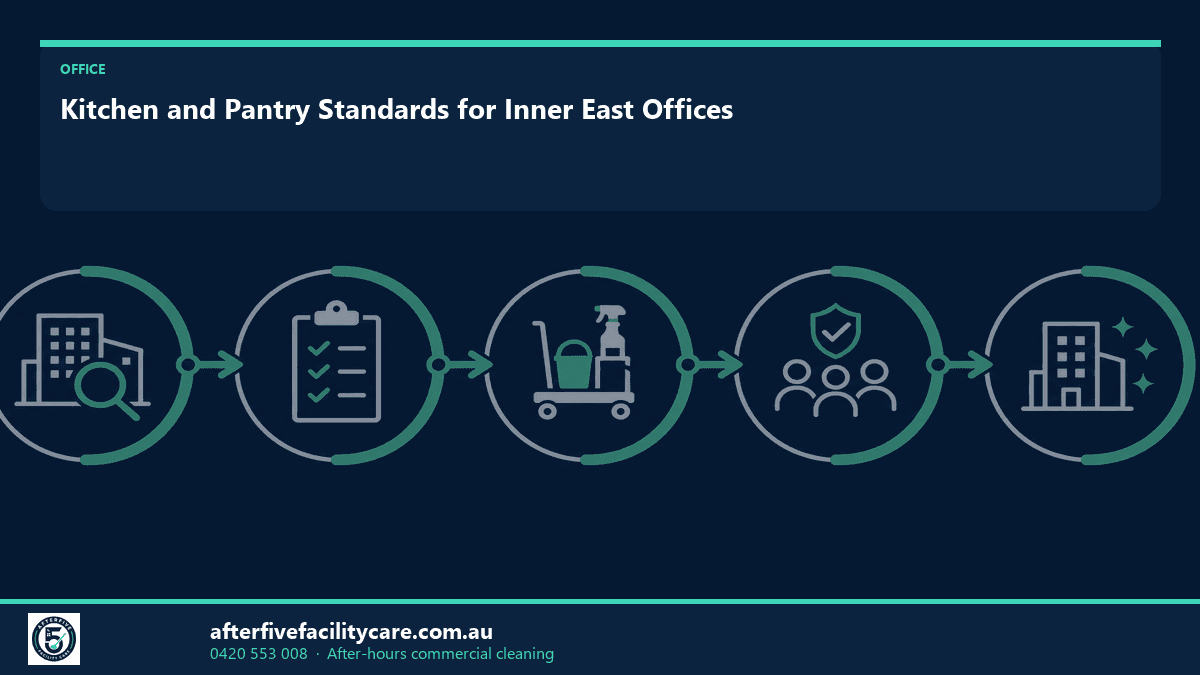 Infographic: Kitchen and Pantry Standards for Inner East Offices