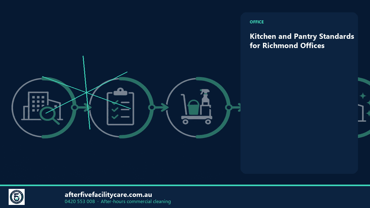 Infographic: Kitchen and Pantry Standards for Richmond Offices