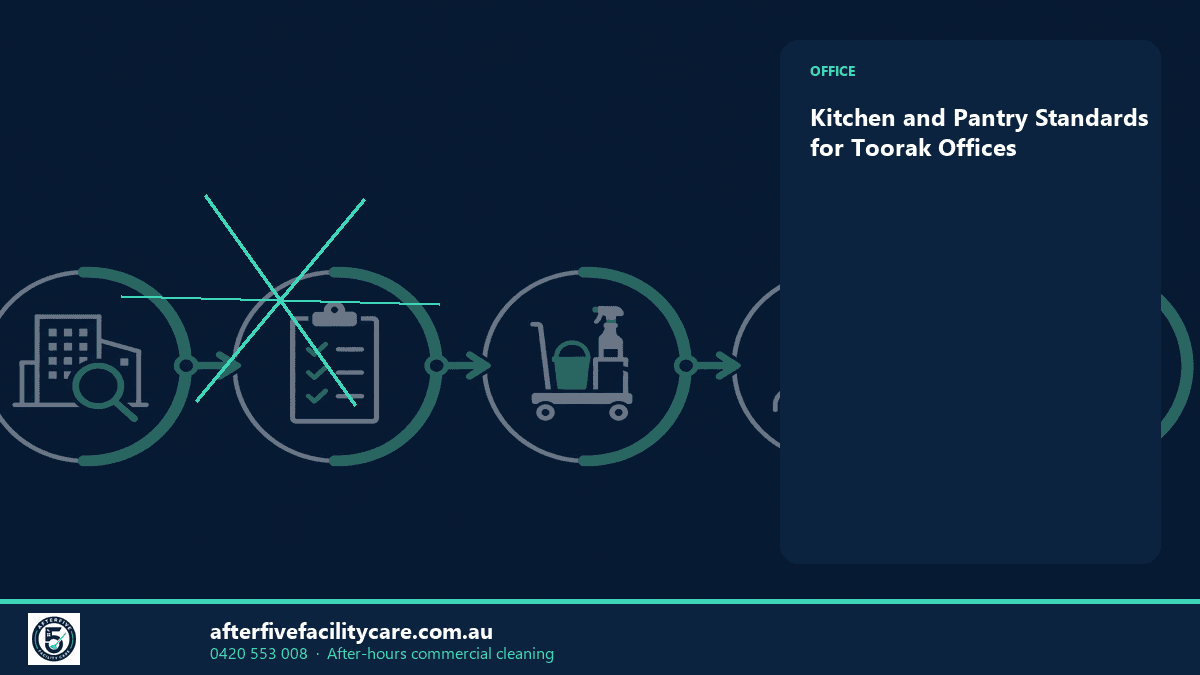 Infographic: Kitchen and Pantry Standards for Toorak Offices