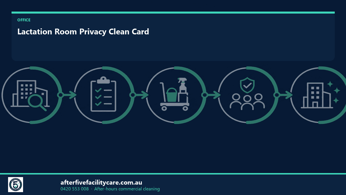 Infographic: Lactation Room Privacy Clean Card