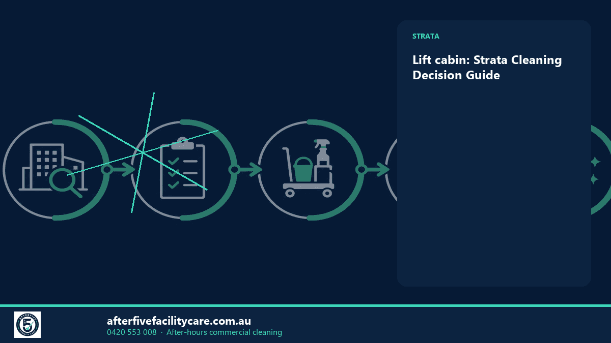 Infographic: Lift cabin: Strata Cleaning Decision Guide