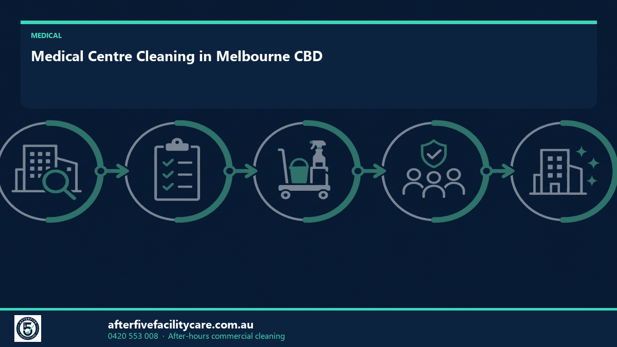 Infographic: Medical Centre Cleaning in Melbourne CBD