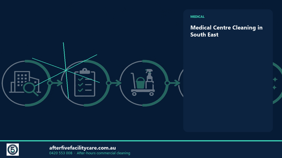 Infographic: Medical Centre Cleaning in South East