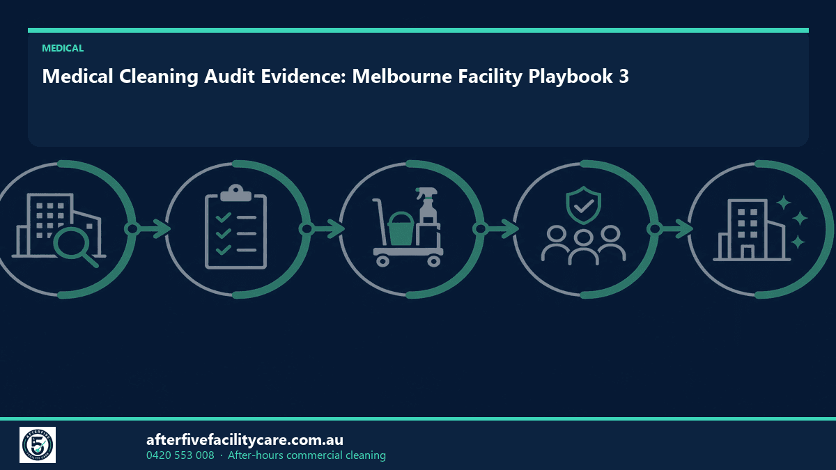 Infographic: Medical Cleaning Audit Evidence: Melbourne Facility Playbook 3