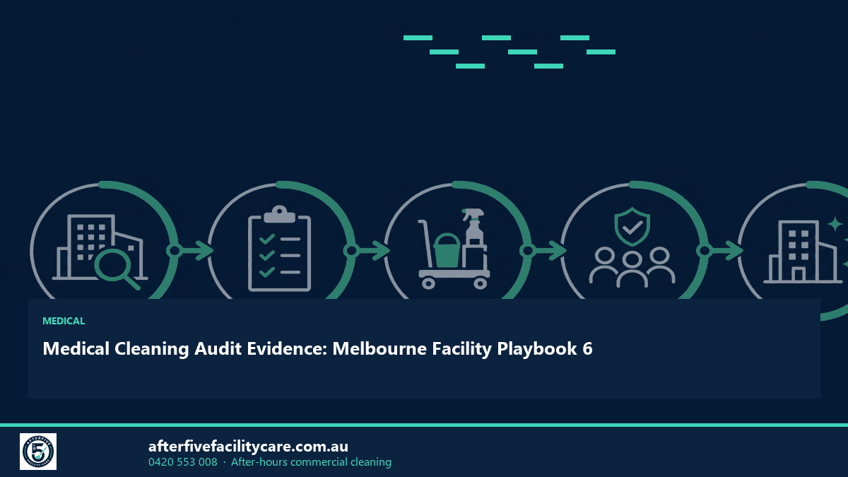 Infographic: Medical Cleaning Audit Evidence: Melbourne Facility Playbook 6
