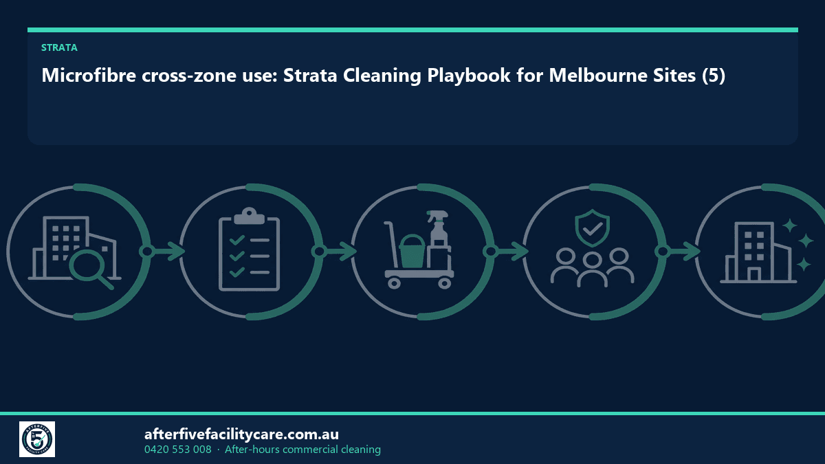 Infographic: Microfibre cross-zone use: Strata Cleaning Playbook for Melbourne Sites (5)