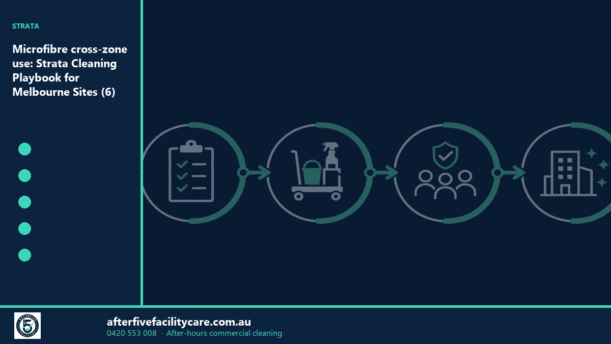 Infographic: Microfibre cross-zone use: Strata Cleaning Playbook for Melbourne Sites (6)