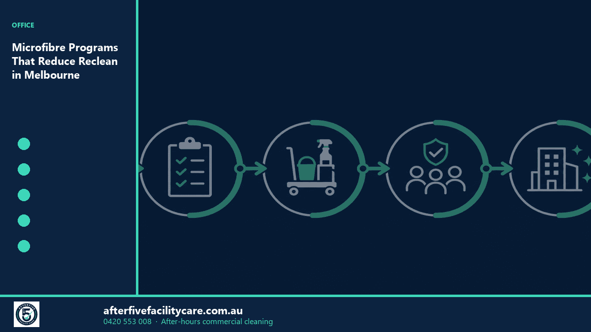 Infographic: Microfibre Programs That Reduce Reclean in Melbourne